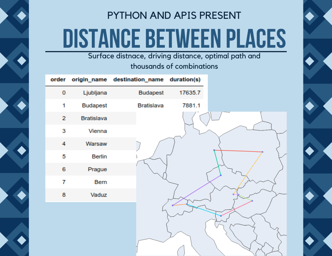 Driving distance between two or more places in python | by Vaclav  Dekanovsky | Towards Data Science