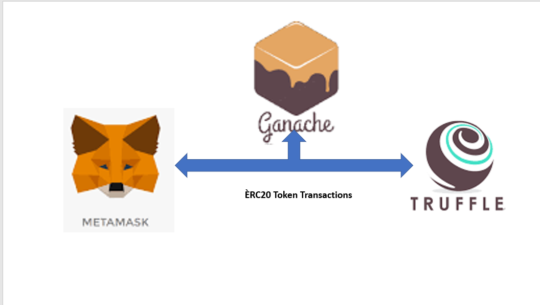 metamask adresse pour envoyer erc20 token