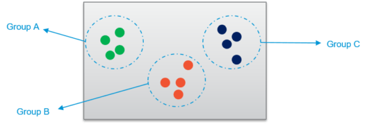 Unsupervised Learning | Edureka
