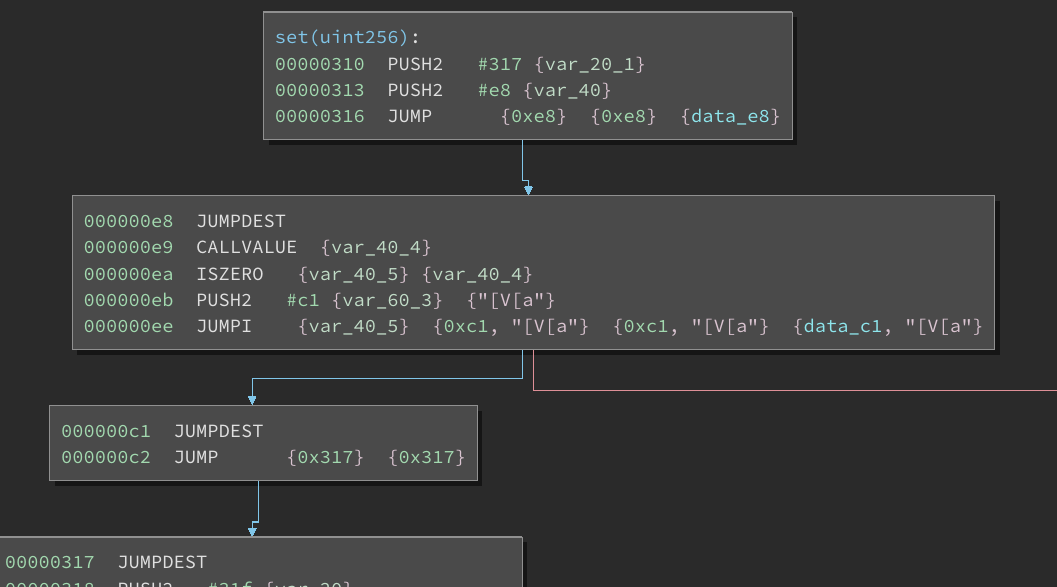 Ctf Hacking Challenges