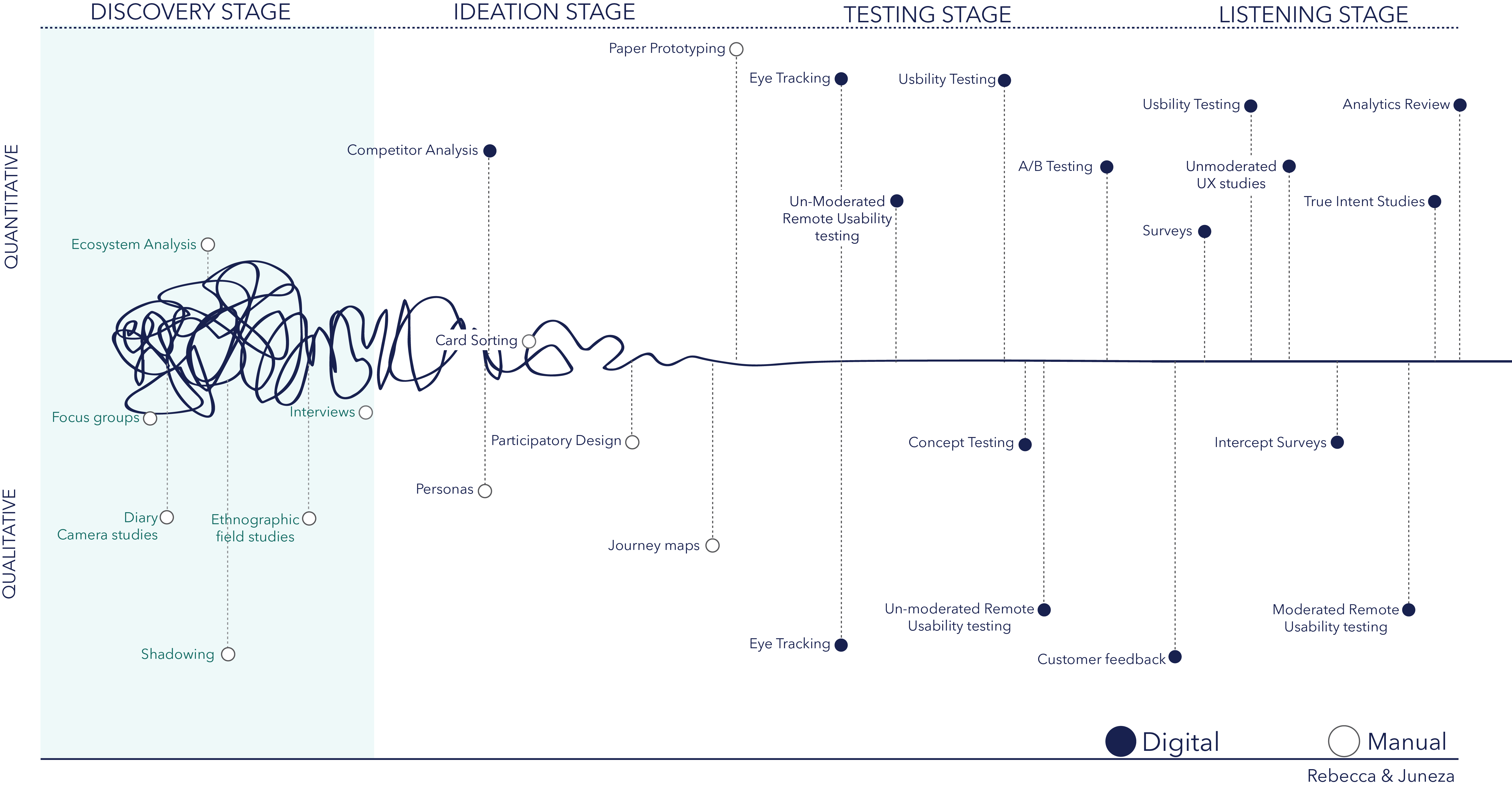 Research For Developing A Platform That Assists Ux Designers To Visualize Their Qualitative By Juneza Niyazi Prototypr
