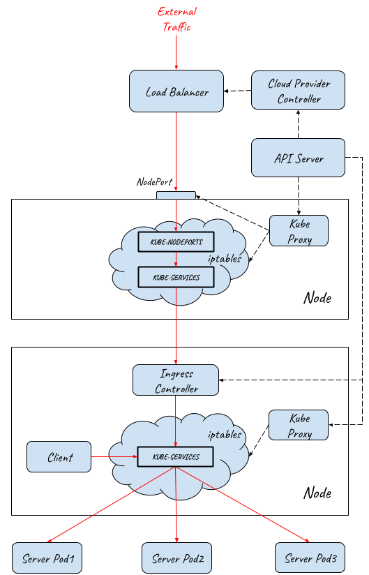 Production Ingress Gateway