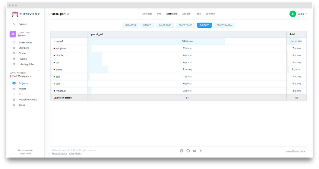 🔥Supervisely: end-to-end web-platform for Deep Learning and Computer Vision