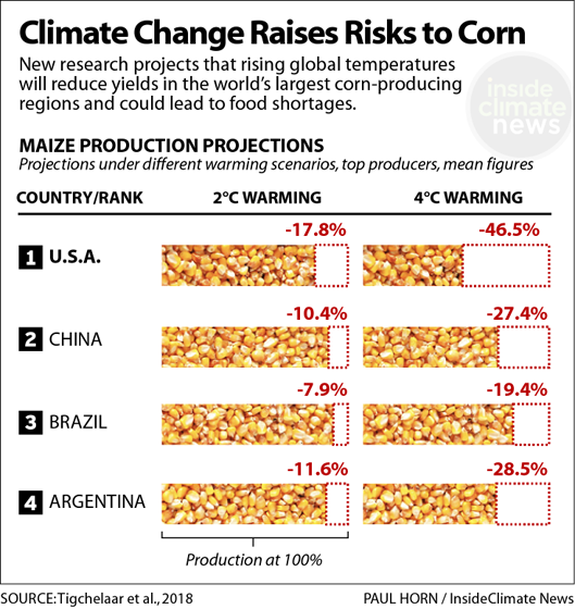 Climate Change For Dummies Climate Change Is A Really Complex By Sy Bohy Medium