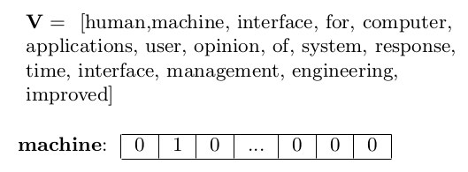 Art of Vector Representation of Words | by ASHISH RANA | Towards Data