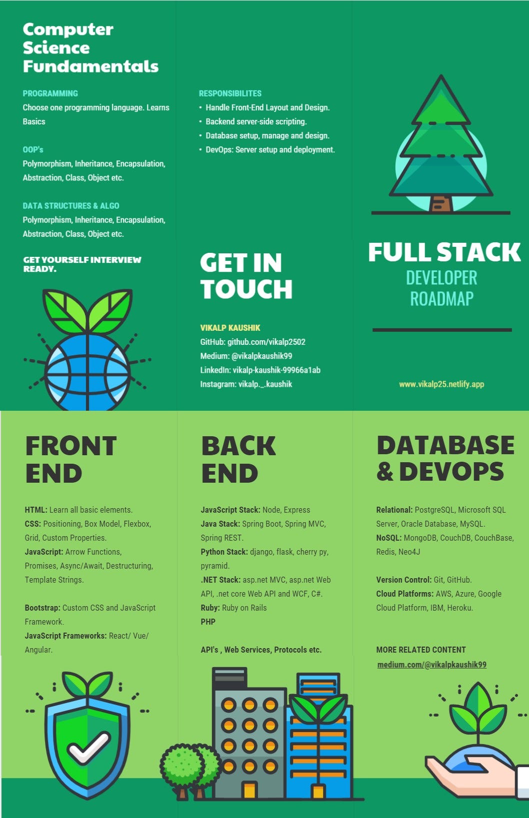 Become a Successful Full Stack Developer from Scratch.