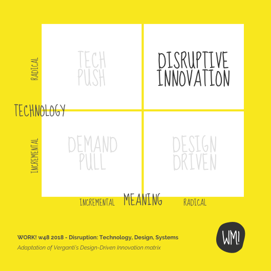 Disruptive Innovation Part 1 Technology Design And Systems By Andreas Holmer Workmatters Medium