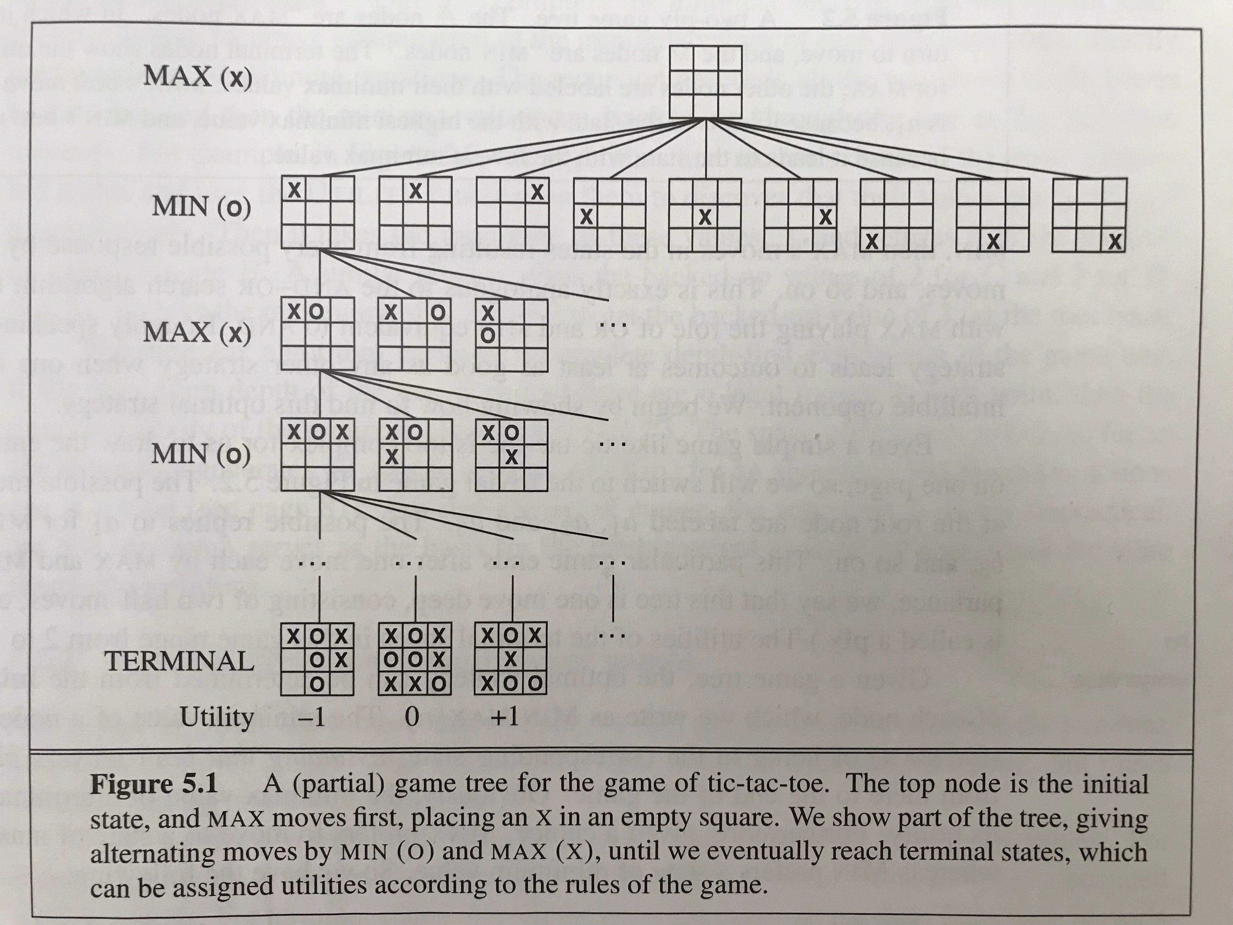 Practical Artificial Intelligence For Game Development By Daniel Jooryabi Becoming Human Artificial Intelligence Magazine