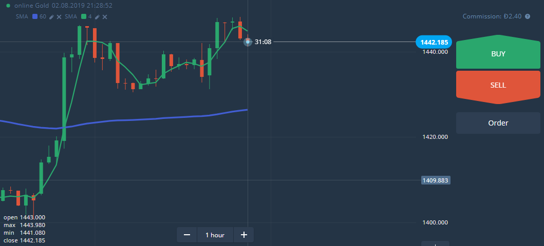 Why I Moved to Olymp Trade Forex and Why You Should Too | by Emmanuel  Nwankwo | Medium