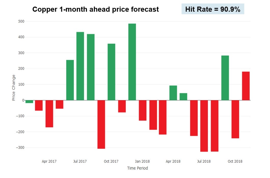 Hit Rate Analysis Examples
