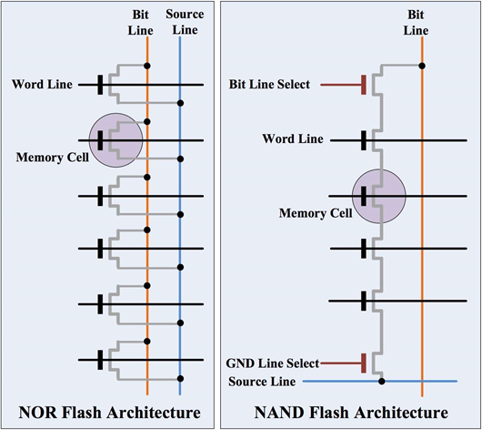 Flash Memory In A Flash By Bhavya Krishna Medium Spider