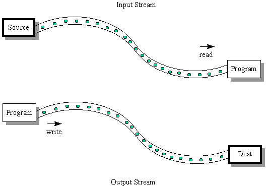 Java 8 Optional Map Example Working With Streams And Optionals In Java 8 | By Felipe Juárez | Medium