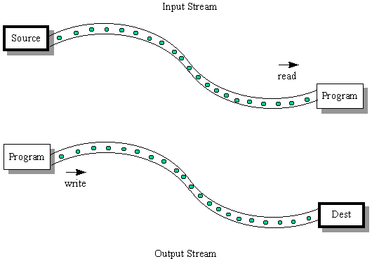 Working with Streams and Optionals in Java 8 | by Felipe Juárez | Medium