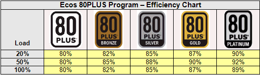 Psu Efficiency Chart