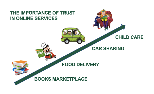 SV’s Ultimate Guide to Building Trust (Happy Clients) in an Online