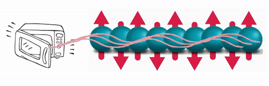 quantum physics, time crystals, quantum computer, google, google quantum computer, google quantum, phase transitions, physics, condensed matter physics, time crystals, time crystal, quantum computing, quantum computer, time crystals explained, google time crystal, time crystal google, quantum physics, time crystals in quantum computers, what are time crystals, quantum, time crystal discovery, google quantum computer, quantum mechanics, frank wilczek time crystals, time crystals in quantum mechan