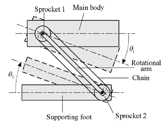 Stair-climbing robots: One small step 