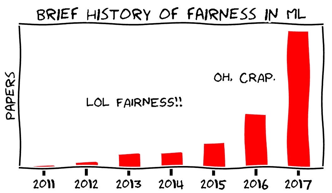 Fairness in Machine Learning 