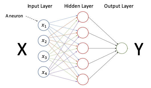 Explaining Deep Learning in a Regression-Friendly Way | by Chris Kuo/Dr ...