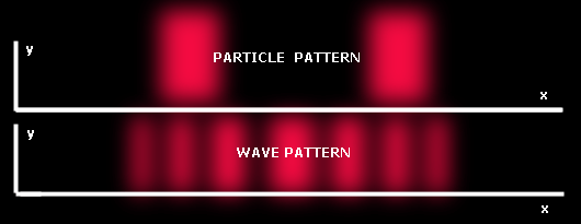 The Double Slit Experiment A Lesson In Not Assuming Facts And The By Aidan Kenealy Medium The Double Slit Experiment A Lesson In Not Assuming Facts And The By Aidan Kenealy Medium