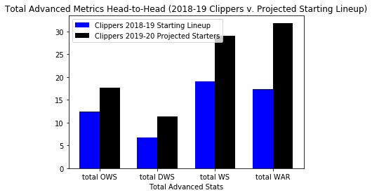 What The Numbers Tell Us About A Kawhi Effect By Teja Magapu Towards Data Science