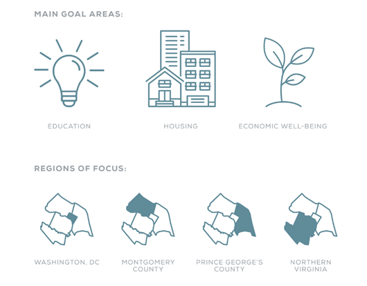 Our new brand utilizes a sets of icons that will help to easily identify our goals, regions of focus, types of systems change