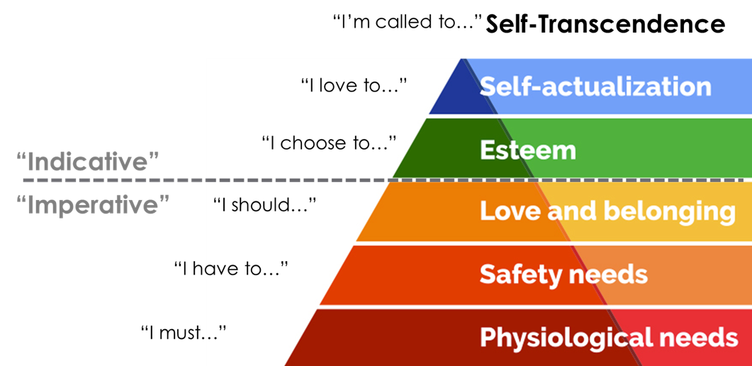 Authenticity Does Your Choices Align With Your Values By Antonius