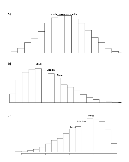 The Penalty Of Missing Values In Data Science By Tanveer Sayyed We
