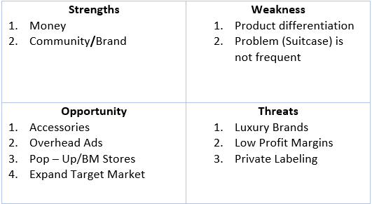 away luggage investors