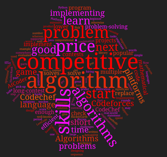 Competitive Programming with C++ : Part 1 | by Rajendra Prajapat | Dev ...