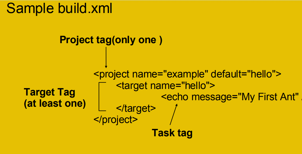 Apache Ant Oceanize Geeks Medium