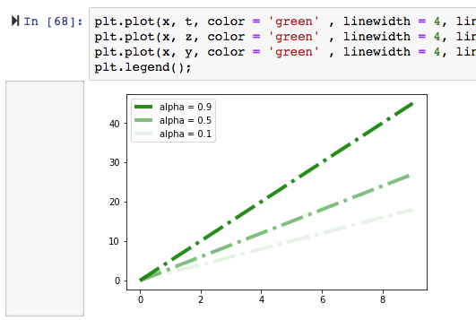 Matplotlib Guide For People In A Hurry | by Julia Kho | Towards Data Science
