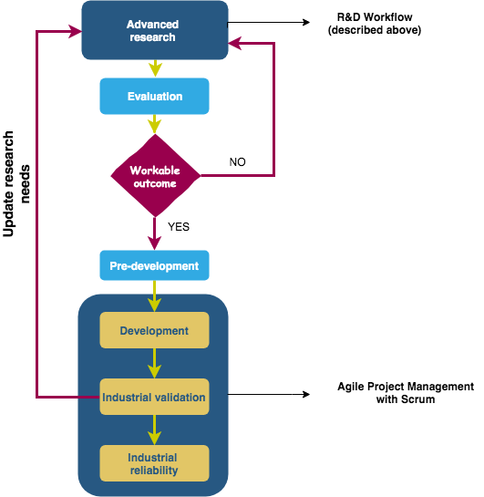 Research workflow image