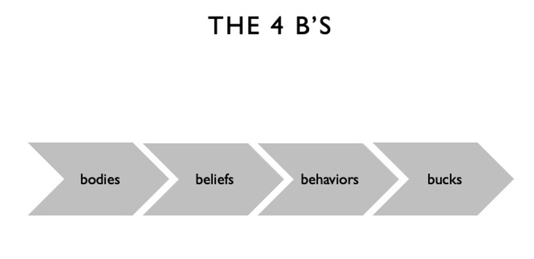 marketing-management-a-systems-framework-6-by-christie-nordhielm