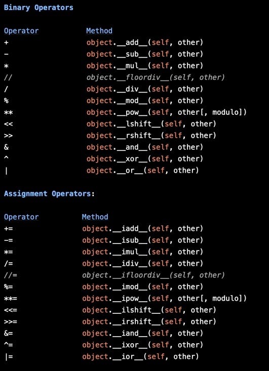 Overloading Operators In Python Towards Data Science