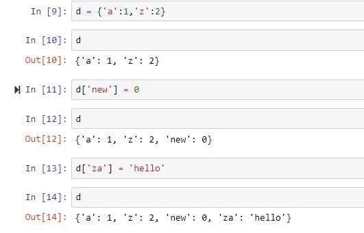 Getting Started with Python: Dictionaries, Tuples and Sets | by Ibrahim ...