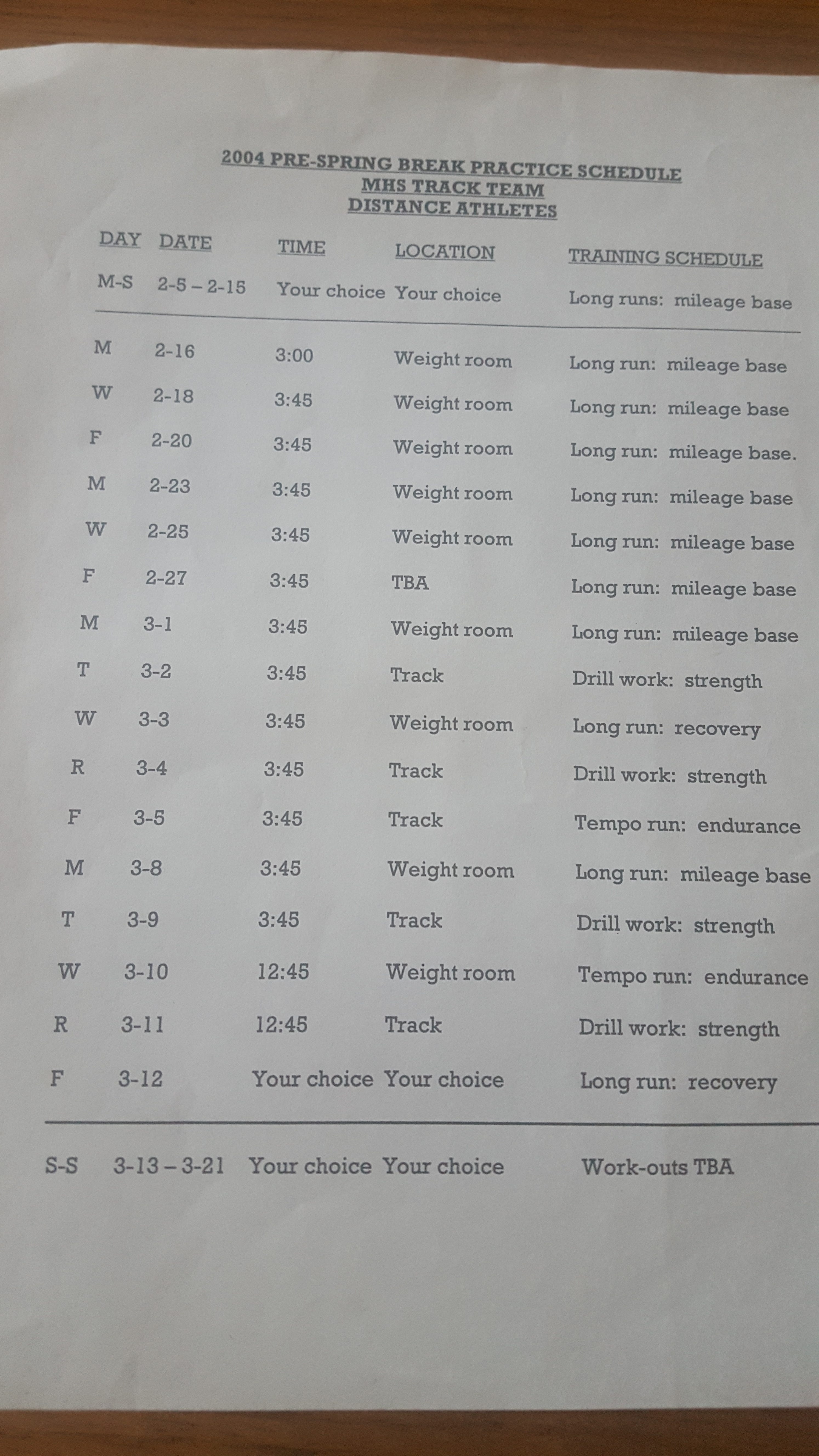 1600 Meter Running Workout Chart