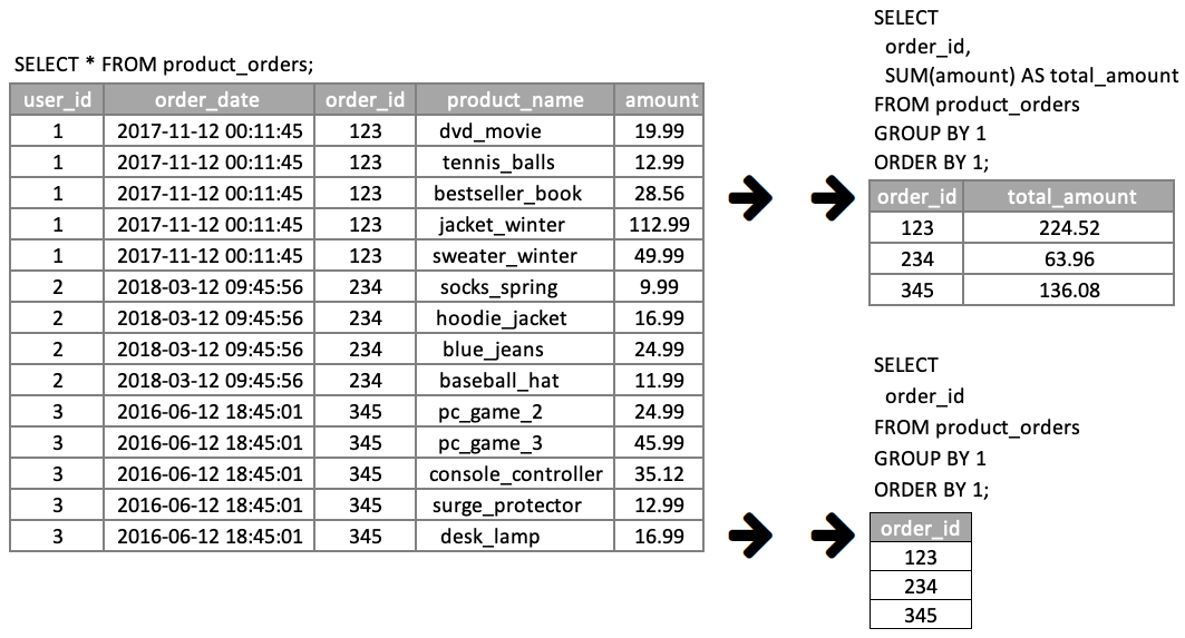 SQL Window Functions: The Intuitive Guide