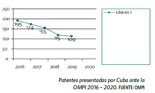 Mipymes de base tecnológica: Sonando en Cuba