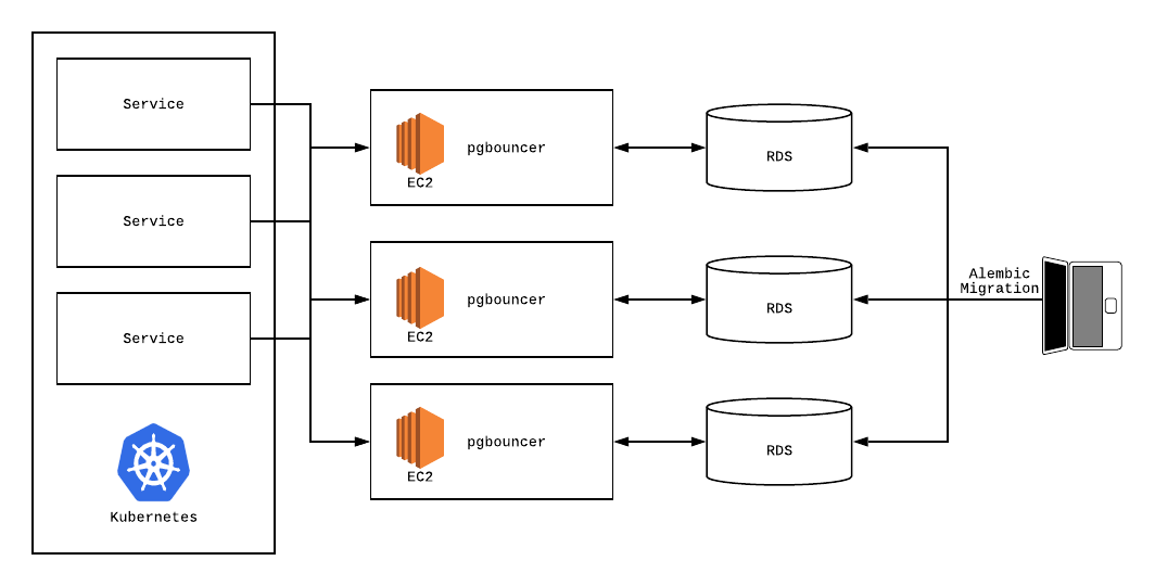 testing-schema-migrations-recently-to-make-plangrid-s-schema-by