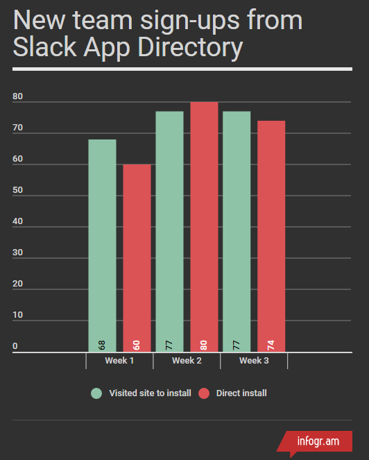 42 HQ Photos Slack App Directory Zoom - Zoom for Slack: Setting up