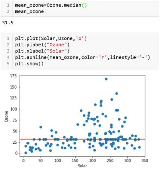 DATA CLEANING & DEALING WITH OUTLIERS USING DATA IMPUTATION TECHNIQUES ...