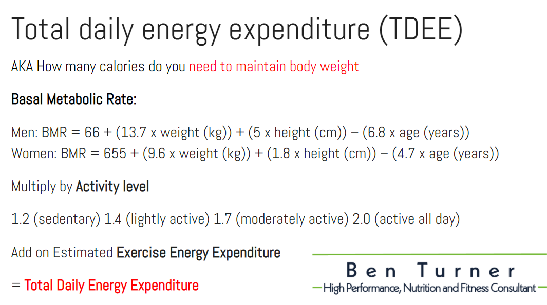 Total Daily Energy Expenditure. Calculating your caloric needs and what… |  by Ben Turner | In Fitness And In Health | Medium