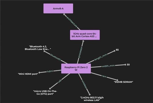 Knowledge Graphs and Reasoning on Edge Devices: The 5 simple steps to ...