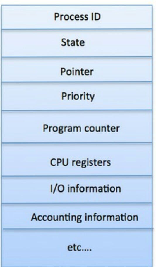 Go scheduling and Garbage collection | by Mohan Prasath | Medium