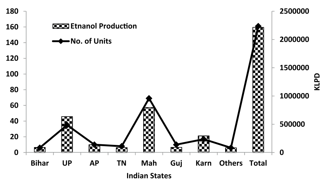 Blending case study image