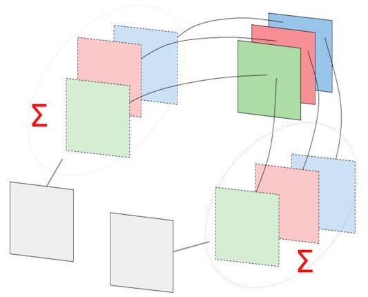CNN in Python, part 3. Training the model | by Stanislav Kalinin | Medium
