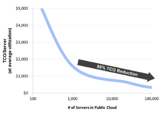 wacc-cloud-computing-fundamentals-ii-by-machine-learning-explained