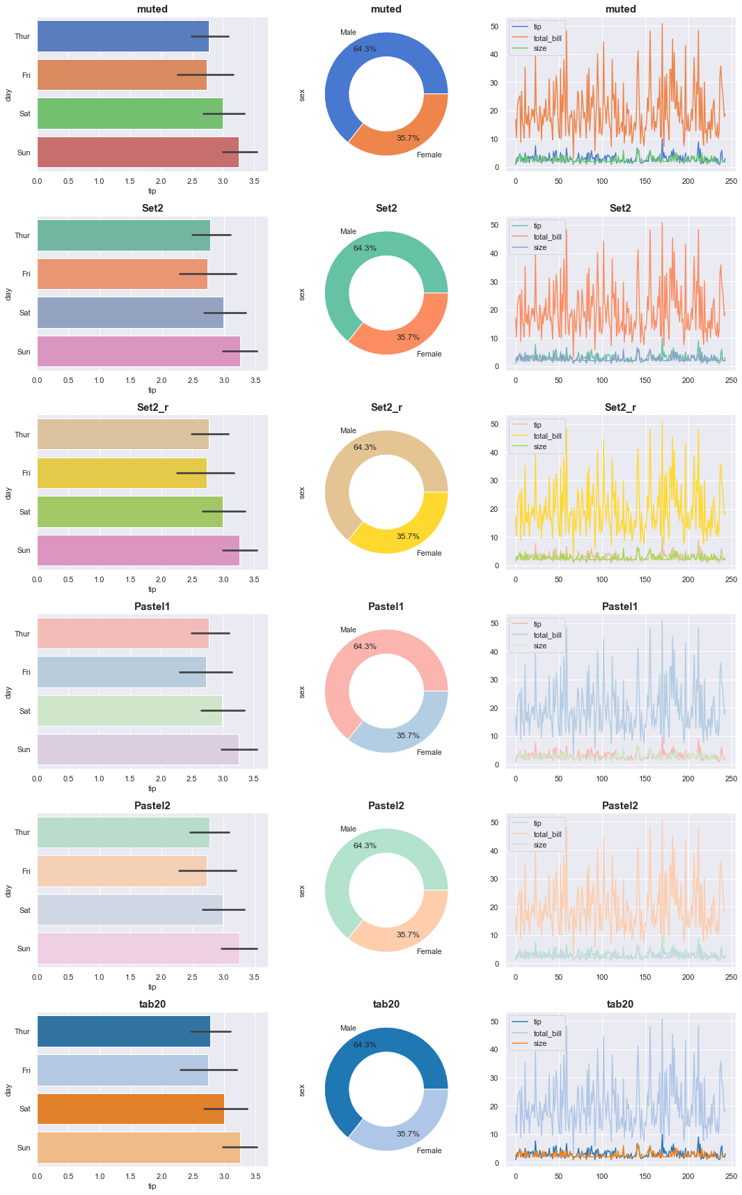 Python Data Visualisation: Colour Schemes | by Ömer Faruk Eker ...