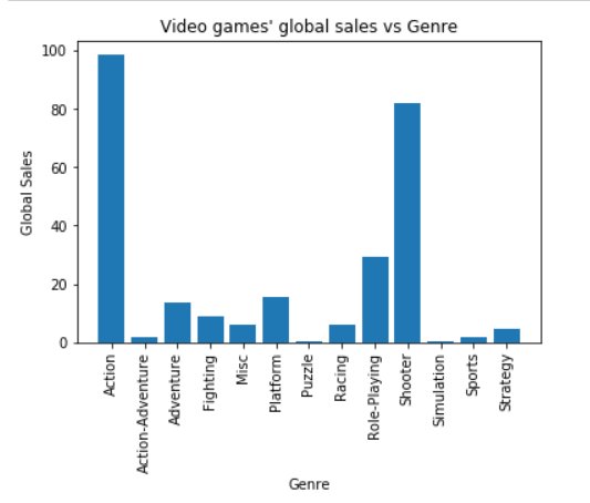 video game sales kaggle